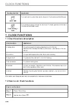 Preview for 20 page of Electrolux EVL8E08WX User Manual