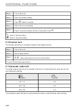 Preview for 24 page of Electrolux EVL8E08WX User Manual