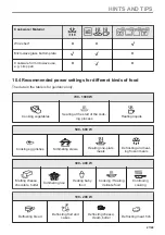 Preview for 27 page of Electrolux EVL8E08WX User Manual