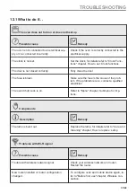 Preview for 31 page of Electrolux EVL8E08WX User Manual