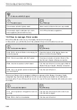 Preview for 32 page of Electrolux EVL8E08WX User Manual