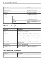 Preview for 34 page of Electrolux EVL8E08WX User Manual