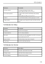 Preview for 35 page of Electrolux EVL8E08WX User Manual