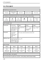 Preview for 36 page of Electrolux EVL8E08WX User Manual