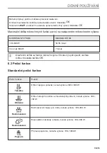 Предварительный просмотр 13 страницы Electrolux EVM6E46X User Manual