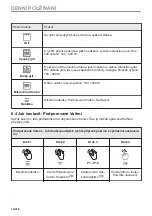 Предварительный просмотр 14 страницы Electrolux EVM6E46X User Manual