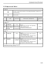 Предварительный просмотр 15 страницы Electrolux EVM6E46X User Manual