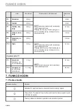 Предварительный просмотр 16 страницы Electrolux EVM6E46X User Manual