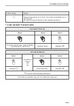 Предварительный просмотр 17 страницы Electrolux EVM6E46X User Manual