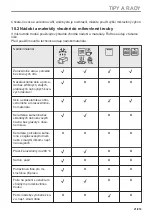 Предварительный просмотр 21 страницы Electrolux EVM6E46X User Manual