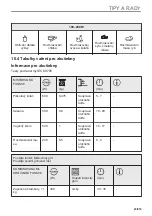 Предварительный просмотр 23 страницы Electrolux EVM6E46X User Manual