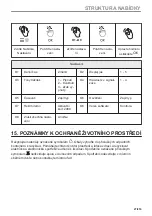 Предварительный просмотр 27 страницы Electrolux EVM6E46X User Manual