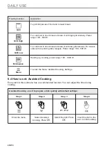 Предварительный просмотр 40 страницы Electrolux EVM6E46X User Manual