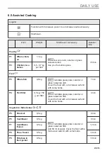 Предварительный просмотр 41 страницы Electrolux EVM6E46X User Manual