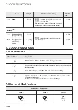 Предварительный просмотр 42 страницы Electrolux EVM6E46X User Manual