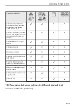 Предварительный просмотр 47 страницы Electrolux EVM6E46X User Manual