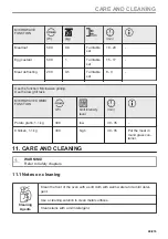 Предварительный просмотр 49 страницы Electrolux EVM6E46X User Manual