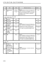 Предварительный просмотр 68 страницы Electrolux EVM6E46X User Manual