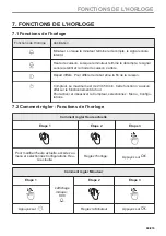 Предварительный просмотр 69 страницы Electrolux EVM6E46X User Manual