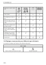 Предварительный просмотр 74 страницы Electrolux EVM6E46X User Manual