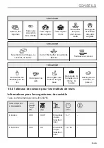 Предварительный просмотр 75 страницы Electrolux EVM6E46X User Manual