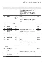 Предварительный просмотр 95 страницы Electrolux EVM6E46X User Manual