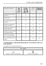 Предварительный просмотр 101 страницы Electrolux EVM6E46X User Manual