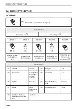 Предварительный просмотр 106 страницы Electrolux EVM6E46X User Manual