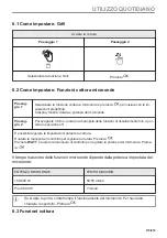 Предварительный просмотр 119 страницы Electrolux EVM6E46X User Manual