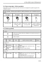 Предварительный просмотр 121 страницы Electrolux EVM6E46X User Manual