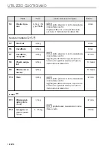 Предварительный просмотр 122 страницы Electrolux EVM6E46X User Manual