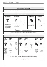 Предварительный просмотр 124 страницы Electrolux EVM6E46X User Manual