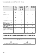 Предварительный просмотр 128 страницы Electrolux EVM6E46X User Manual