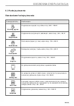 Предварительный просмотр 147 страницы Electrolux EVM6E46X User Manual