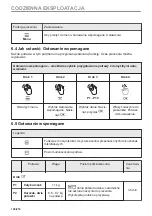 Предварительный просмотр 148 страницы Electrolux EVM6E46X User Manual