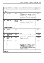 Предварительный просмотр 149 страницы Electrolux EVM6E46X User Manual