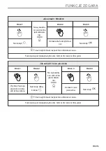 Предварительный просмотр 151 страницы Electrolux EVM6E46X User Manual