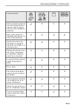 Предварительный просмотр 155 страницы Electrolux EVM6E46X User Manual