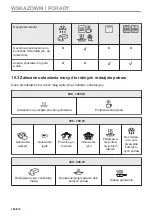 Предварительный просмотр 156 страницы Electrolux EVM6E46X User Manual