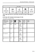 Предварительный просмотр 157 страницы Electrolux EVM6E46X User Manual