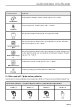 Предварительный просмотр 175 страницы Electrolux EVM6E46X User Manual