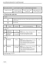 Предварительный просмотр 176 страницы Electrolux EVM6E46X User Manual