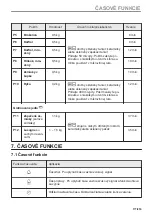 Предварительный просмотр 177 страницы Electrolux EVM6E46X User Manual