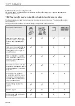 Предварительный просмотр 182 страницы Electrolux EVM6E46X User Manual