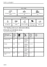 Предварительный просмотр 184 страницы Electrolux EVM6E46X User Manual