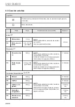 Предварительный просмотр 202 страницы Electrolux EVM6E46X User Manual