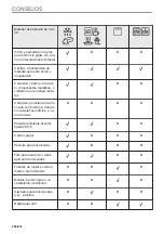 Предварительный просмотр 208 страницы Electrolux EVM6E46X User Manual