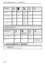 Предварительный просмотр 210 страницы Electrolux EVM6E46X User Manual