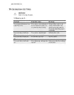 Electrolux EVY 9741 AAX Troubleshooting preview