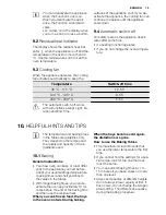 Preview for 15 page of Electrolux EVY5760AO User Manual